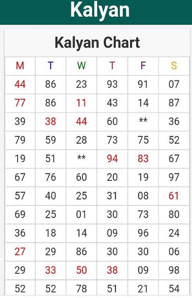 kalyan star line chart